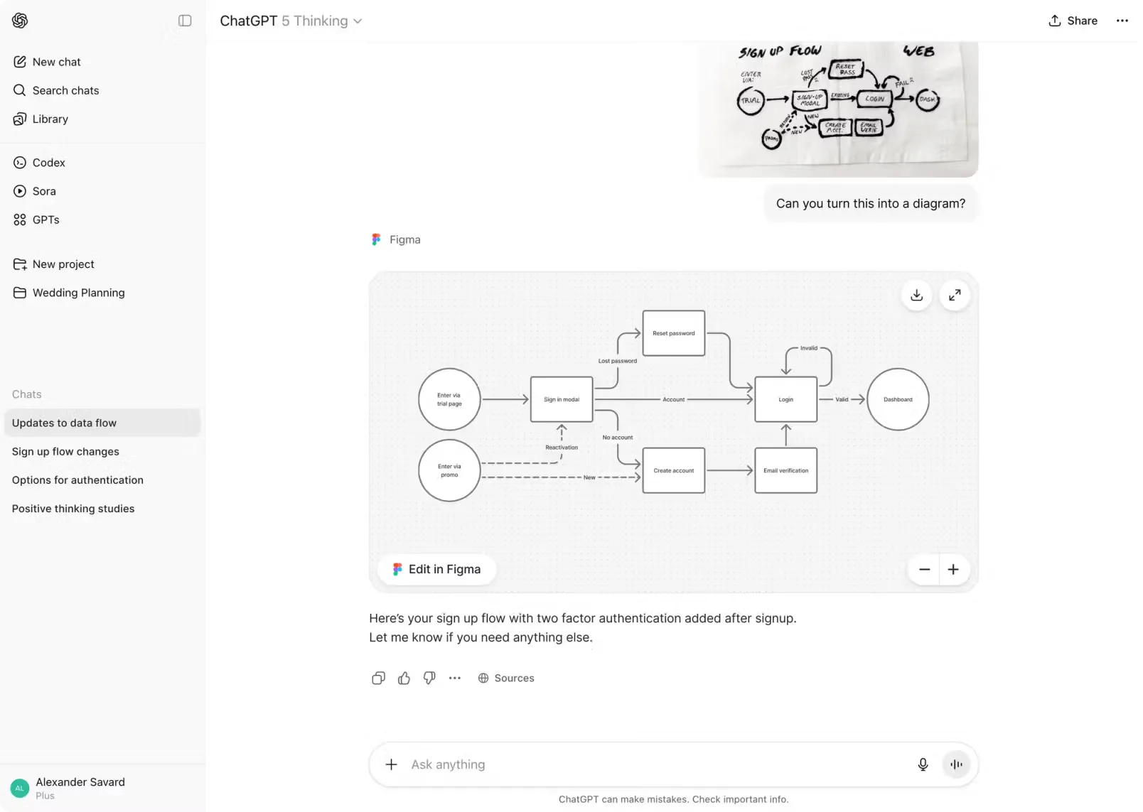 A flow chart diagram displayed in Figma design software.
