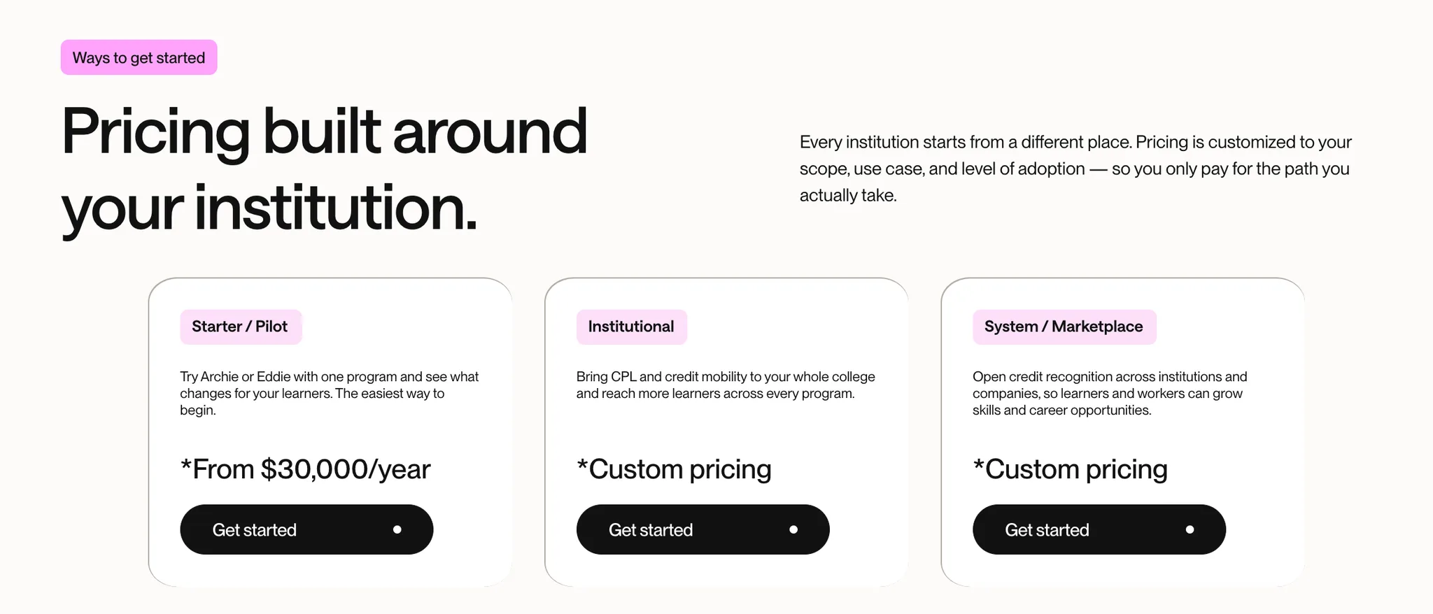 Pricing table for KnowMeQ's services.