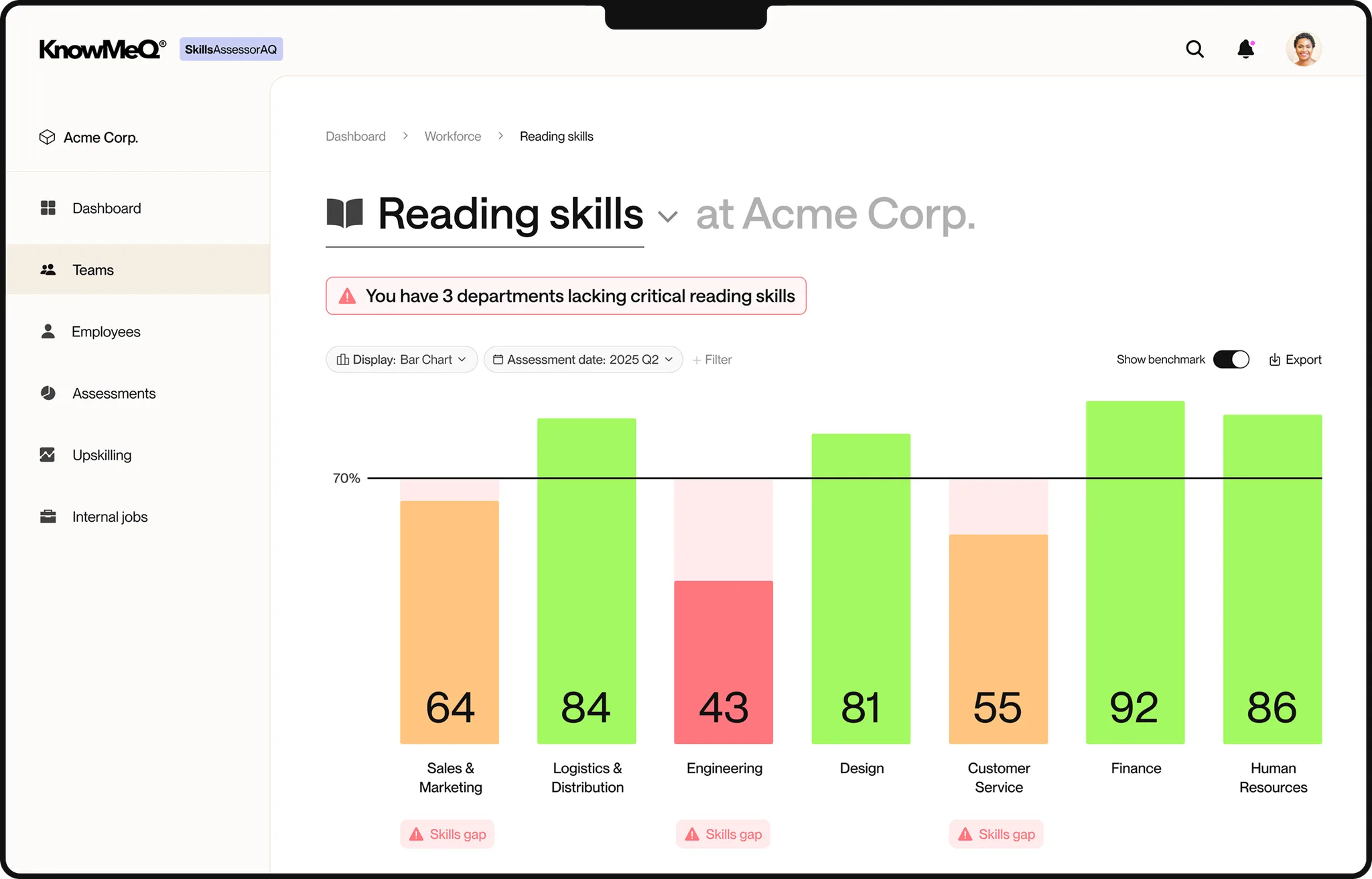 Dashboard showing reading skills by department performance.