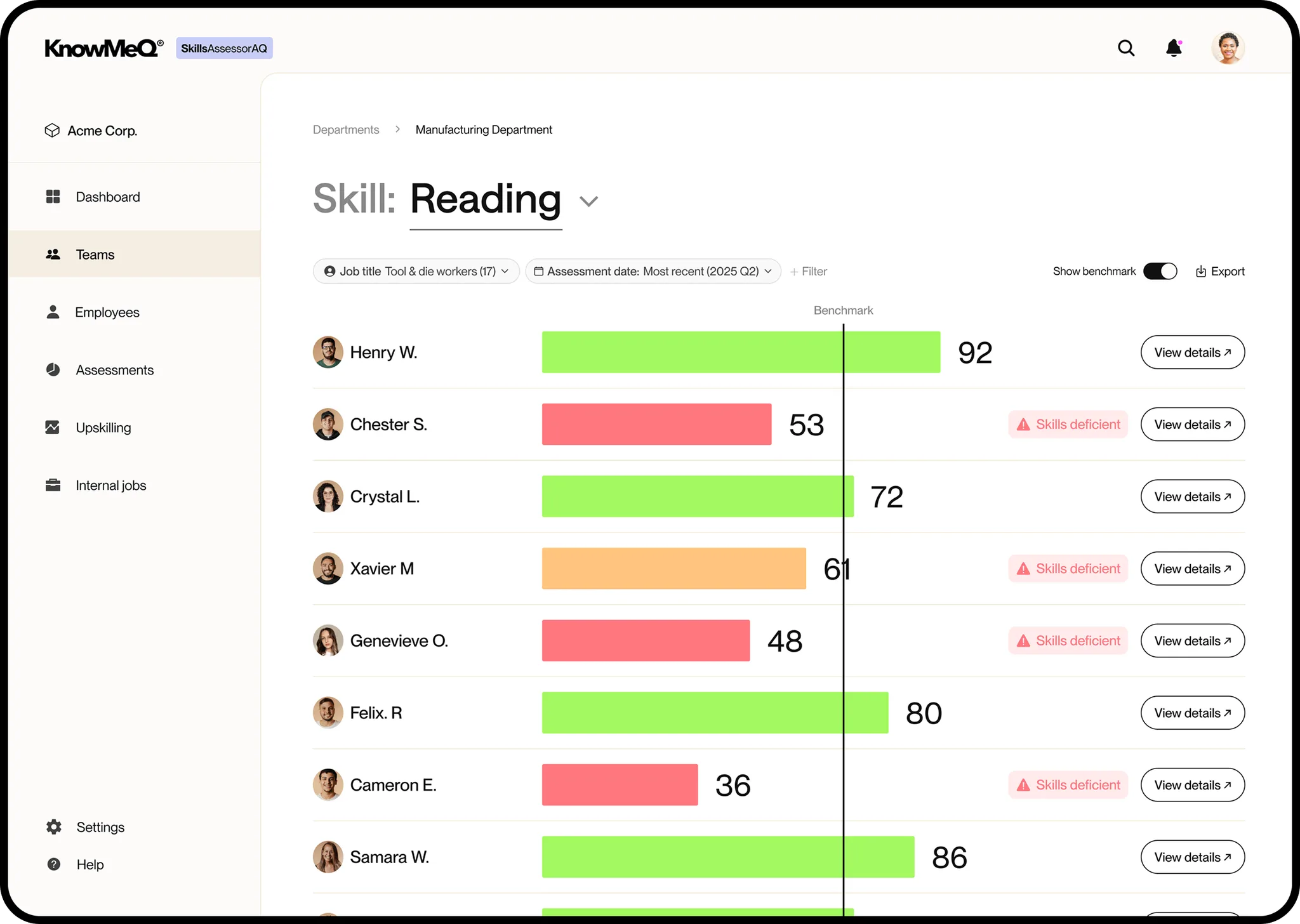 Employee skills assessment dashboard showing reading scores.