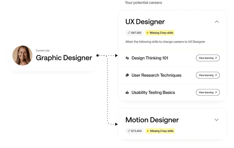 Career transition interface showing key skills for designers.
