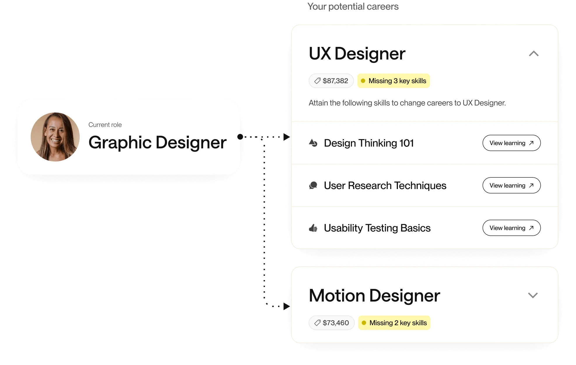 Career guidance for Graphic Designer with potential roles listed.