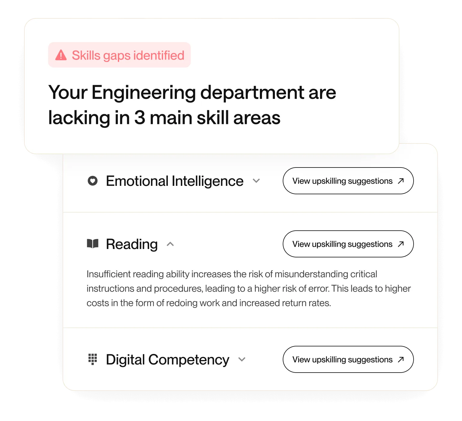 Dashboard showing skill gaps for engineering department.