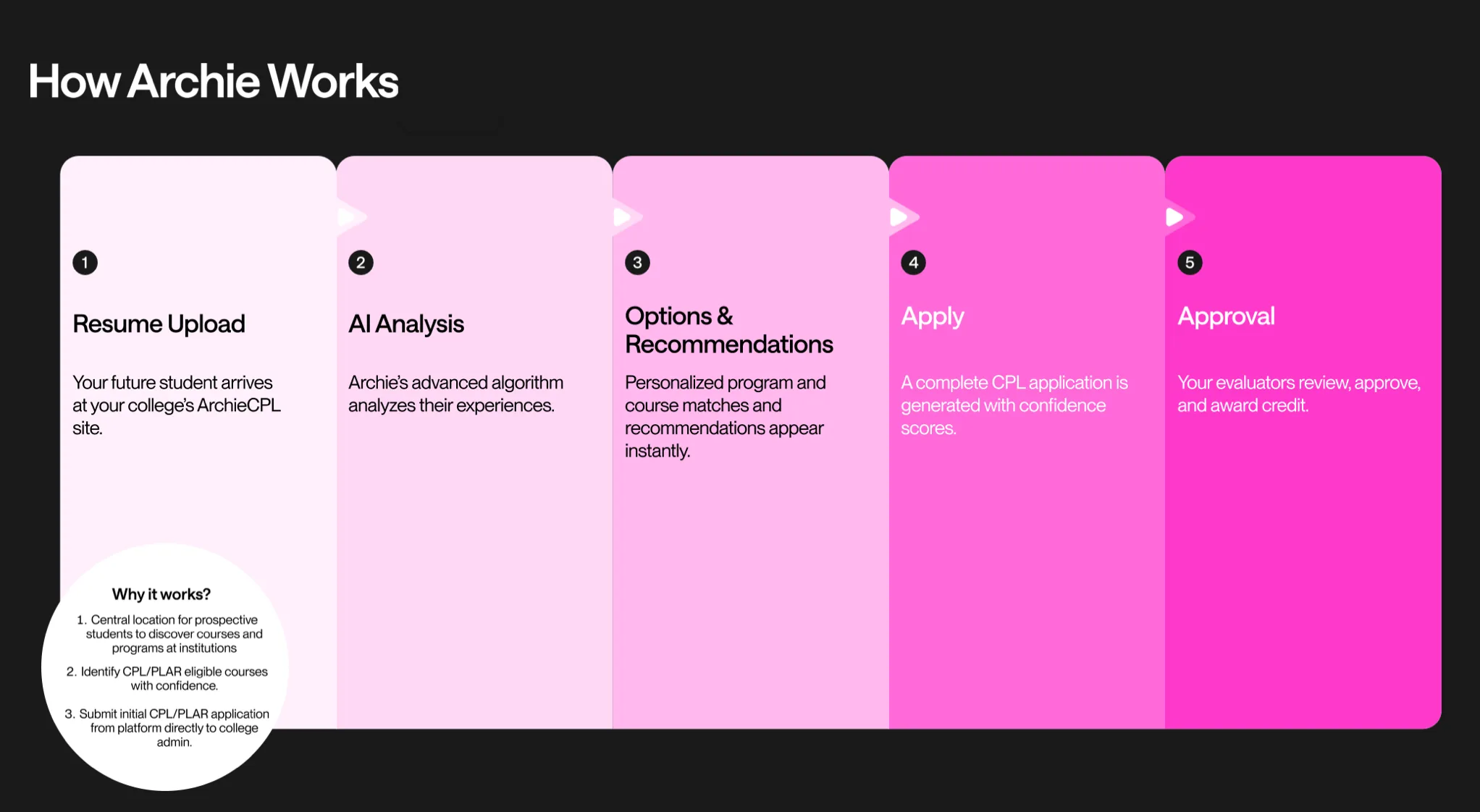 User interface showcasing resume analysis workflow.