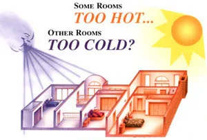 Illustration of temperature zones in a residential house layout.